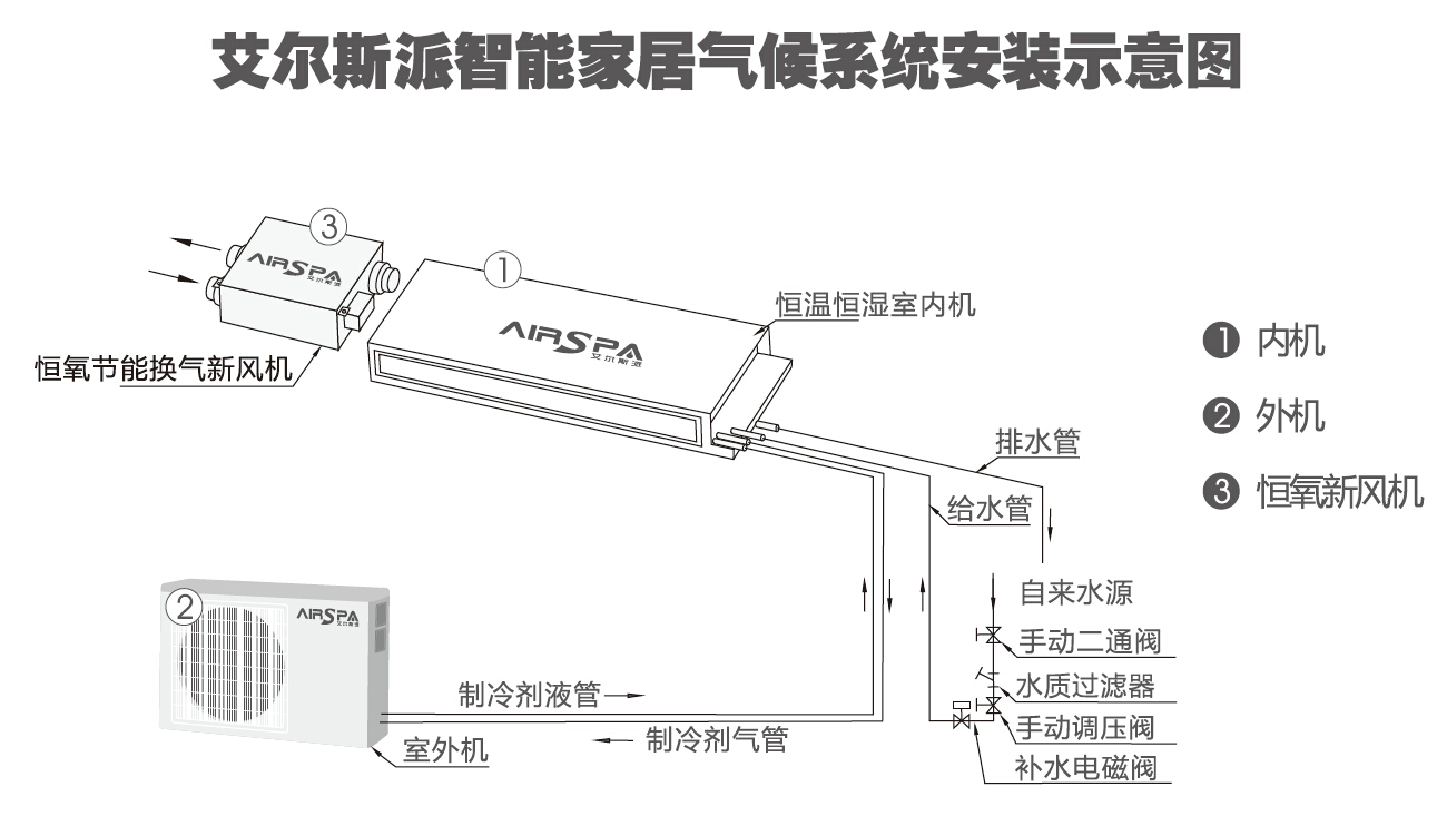 新風空調一體機安裝圖