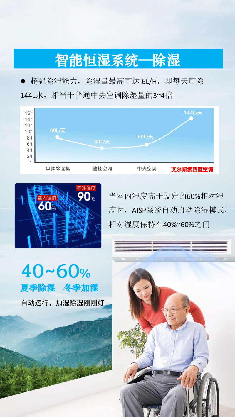 高端四恒商務空調2024-6.jpg