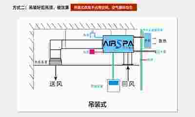 為什么說(shuō)酒窖空調(diào)是精密空調(diào)？